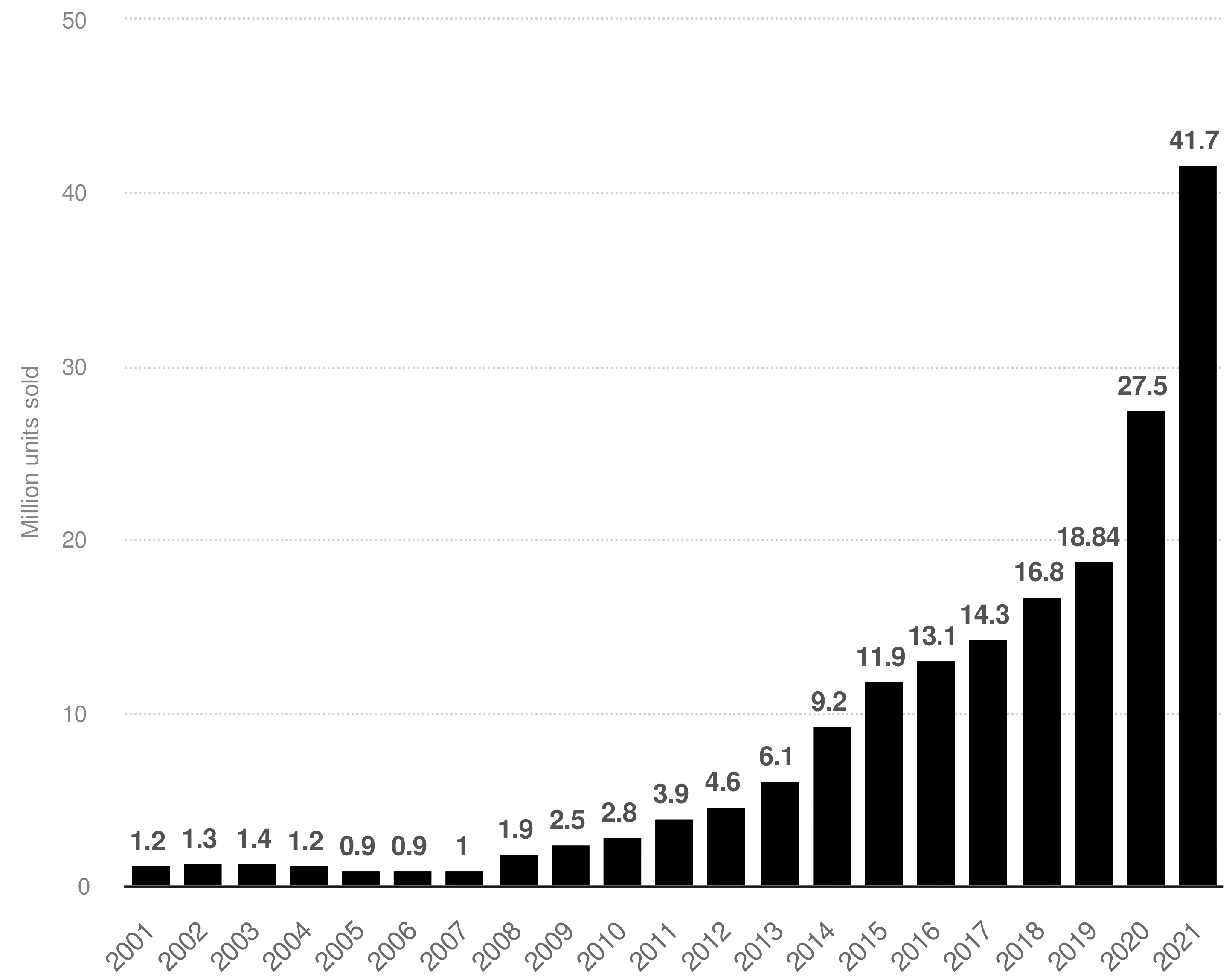 statistic